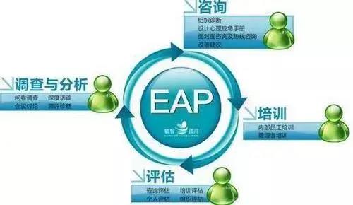 为本心理EAP：员工的身心健康与企业的发展息息相关